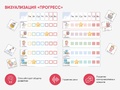 Карточки ПЭКС: визуализация "Прогресс"