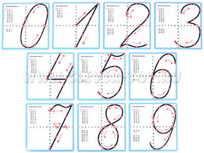Набор магнитных карточек "Образцы написания цифр" (усложнённые)* Набор магнитных карточек "Образцы написания цифр" (усложнённые)*