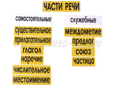 Набор магнитных карточек "Части речи" (фон жёлтый) Набор магнитных карточек "Части речи" (фон жёлтый)