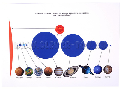 Набор магнитных карточек "Парад планет Солнечной системы" Набор магнитных карточек "Парад планет Солнечной системы"