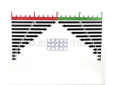 Магнитный плакат "Лента чисел от 1 до 20" Магнитный плакат "Лента чисел от 1 до 20"