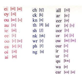 Набор магнитных карточек Letter combination (маленький размер)* остатки