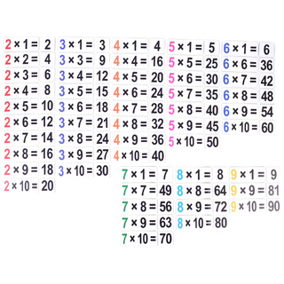 Набор магнитных карточек "Таблица умножения"*